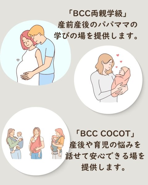 画像2: オンラインコミュニティ「BCC COCOT（ココット）」 (2)